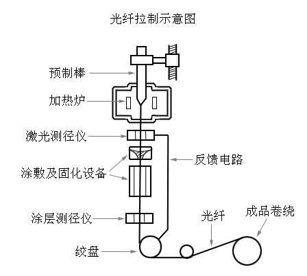 3561723619292638.jpg 光通訊4.jpg